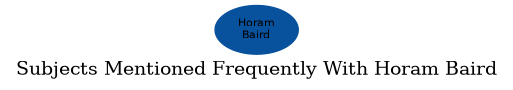 Related subjects