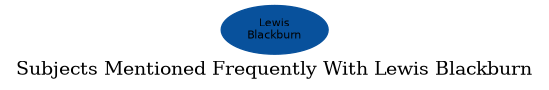 Related subjects