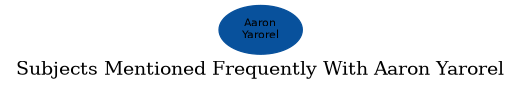 Related subjects