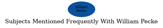 Related subjects