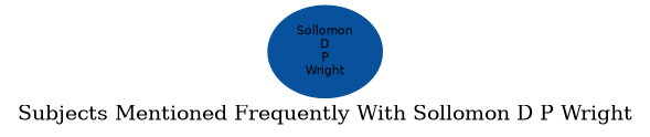 Related subjects
