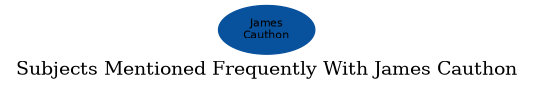 Related subjects