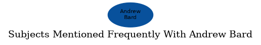 Related subjects