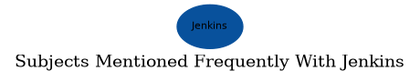 Related subjects
