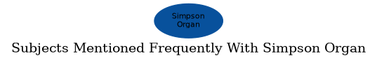 Related subjects
