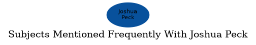 Related subjects