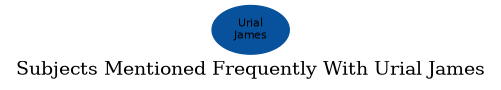 Related subjects