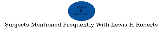 Related subjects