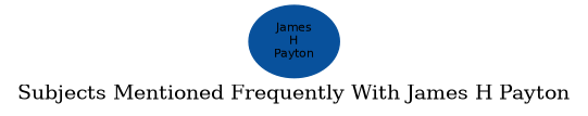 Related subjects