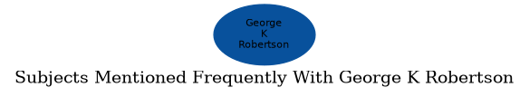 Related subjects