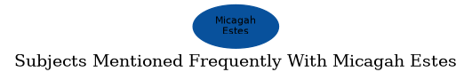Related subjects