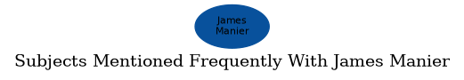Related subjects
