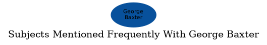 Related subjects