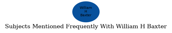Related subjects