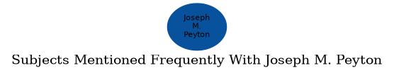 Related subjects