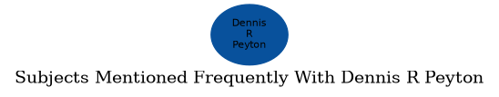 Related subjects