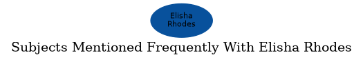 Related subjects