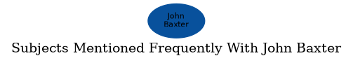 Related subjects