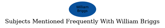 Related subjects