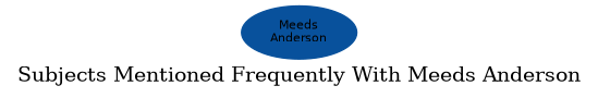 Related subjects