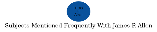Related subjects