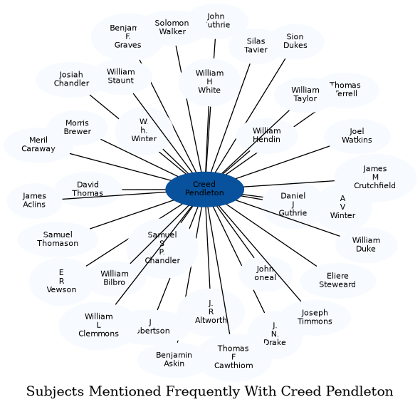 Related subjects