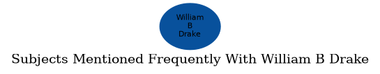 Related subjects
