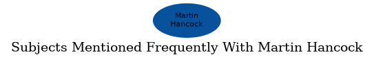 Related subjects