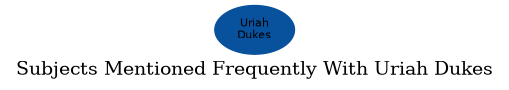 Related subjects