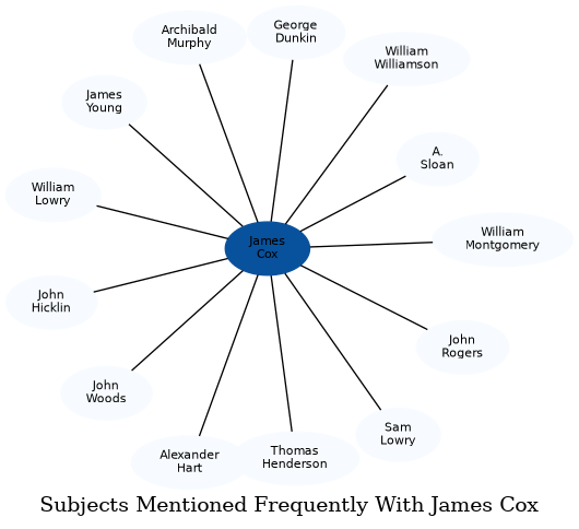 Related subjects