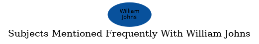 Related subjects