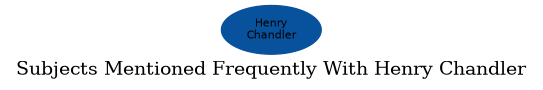 Related subjects
