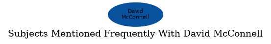 Related subjects