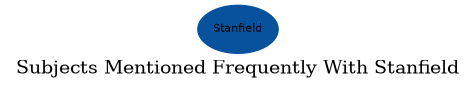 Related subjects