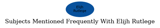 Related subjects