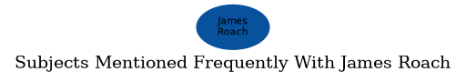 Related subjects