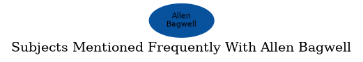 Related subjects