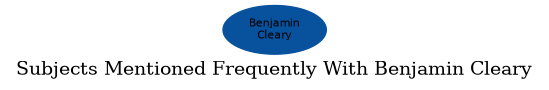 Related subjects