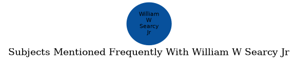 Related subjects