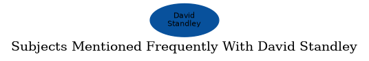 Related subjects