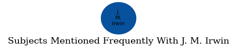 Related subjects