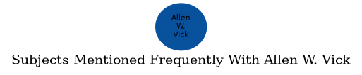Related subjects