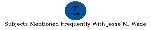 Related subjects