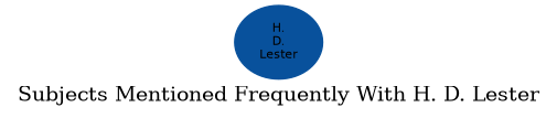 Related subjects