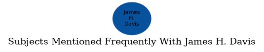 Related subjects
