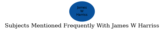 Related subjects