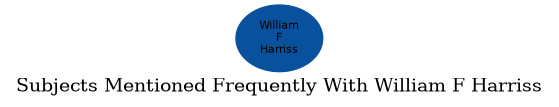 Related subjects