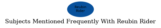 Related subjects