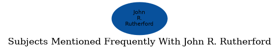 Related subjects