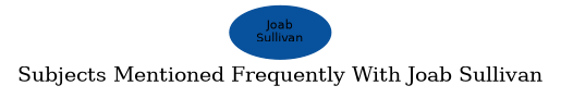 Related subjects
